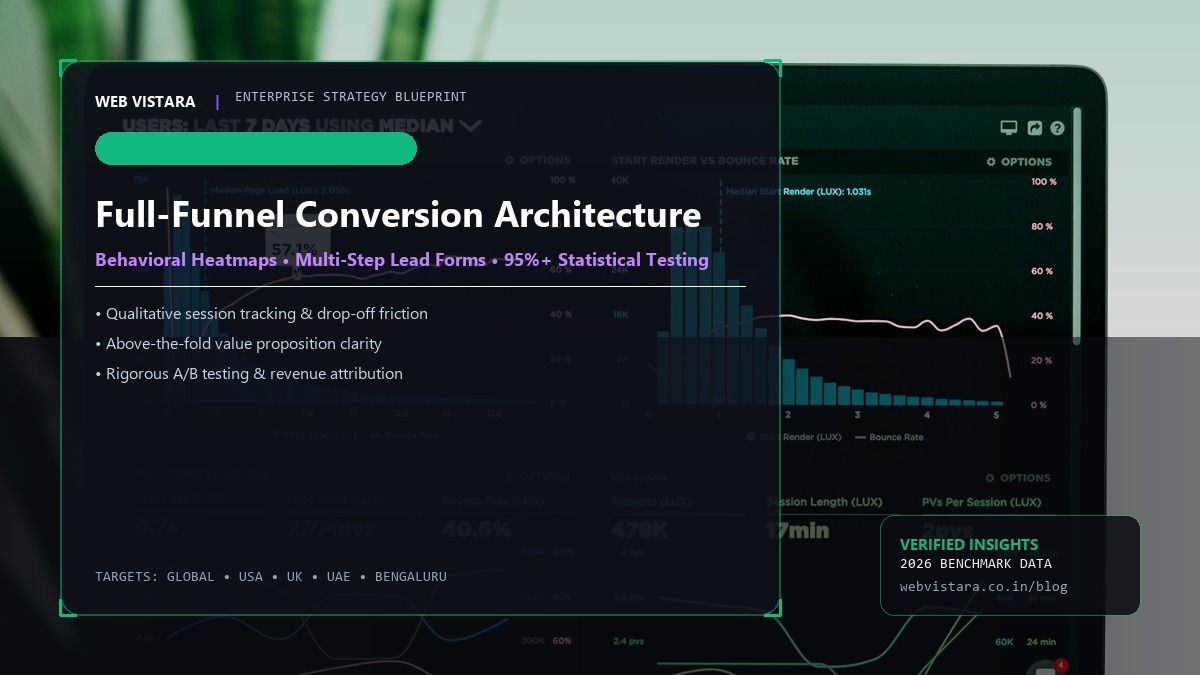 Full-Funnel Conversion Rate Optimization (CRO) for High-Growth Websites